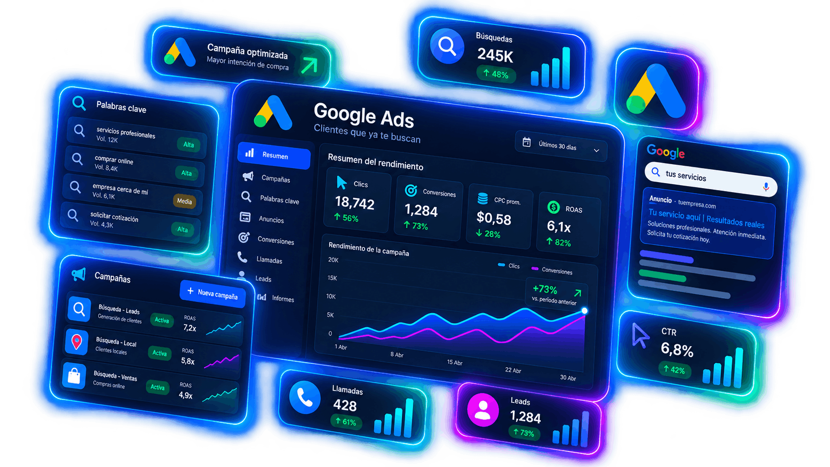 agencia campañas google ads